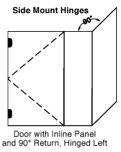 door with inline panel, 90 degree return, hinged left 