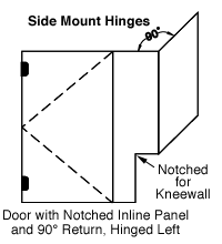 door with notched inline panel, 90 degree return, hinged left